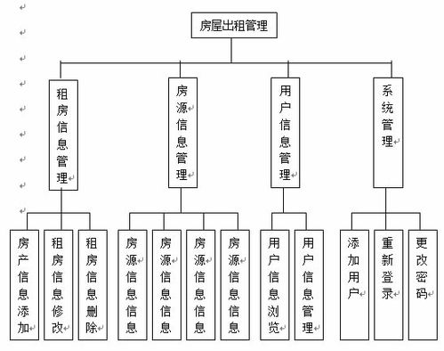 構(gòu)建高效便捷的數(shù)據(jù)庫房屋租賃管理系統(tǒng) 從設計到運維的全方位指南與CSDN實踐