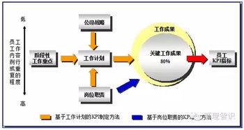 管理咨詢項目成果解析 數(shù)據(jù)庫管理與咨詢服務中的關(guān)鍵績效指標（KPI）及標準制定