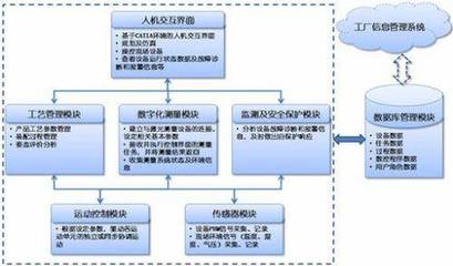 中航工業(yè)飛機數(shù)字化裝配技術(shù)的發(fā)展與應用 以數(shù)據(jù)庫管理與咨詢服務為核心