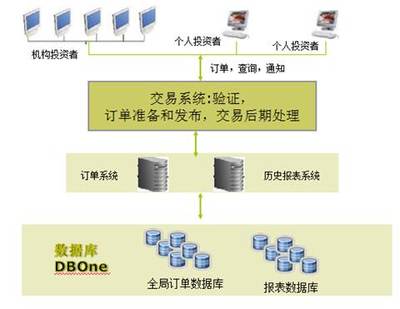 熱門解決方案 數(shù)據(jù)庫管理與咨詢服務如何賦能企業(yè)數(shù)字化轉(zhuǎn)型